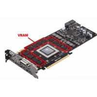 VRAM oyuna, redaktəyə və kompüterinizin performansına necə təsir edir?